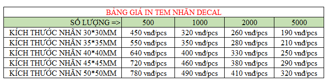 Bảng báo giá in tem nhãn theo yêu cầu tại Bình Dương